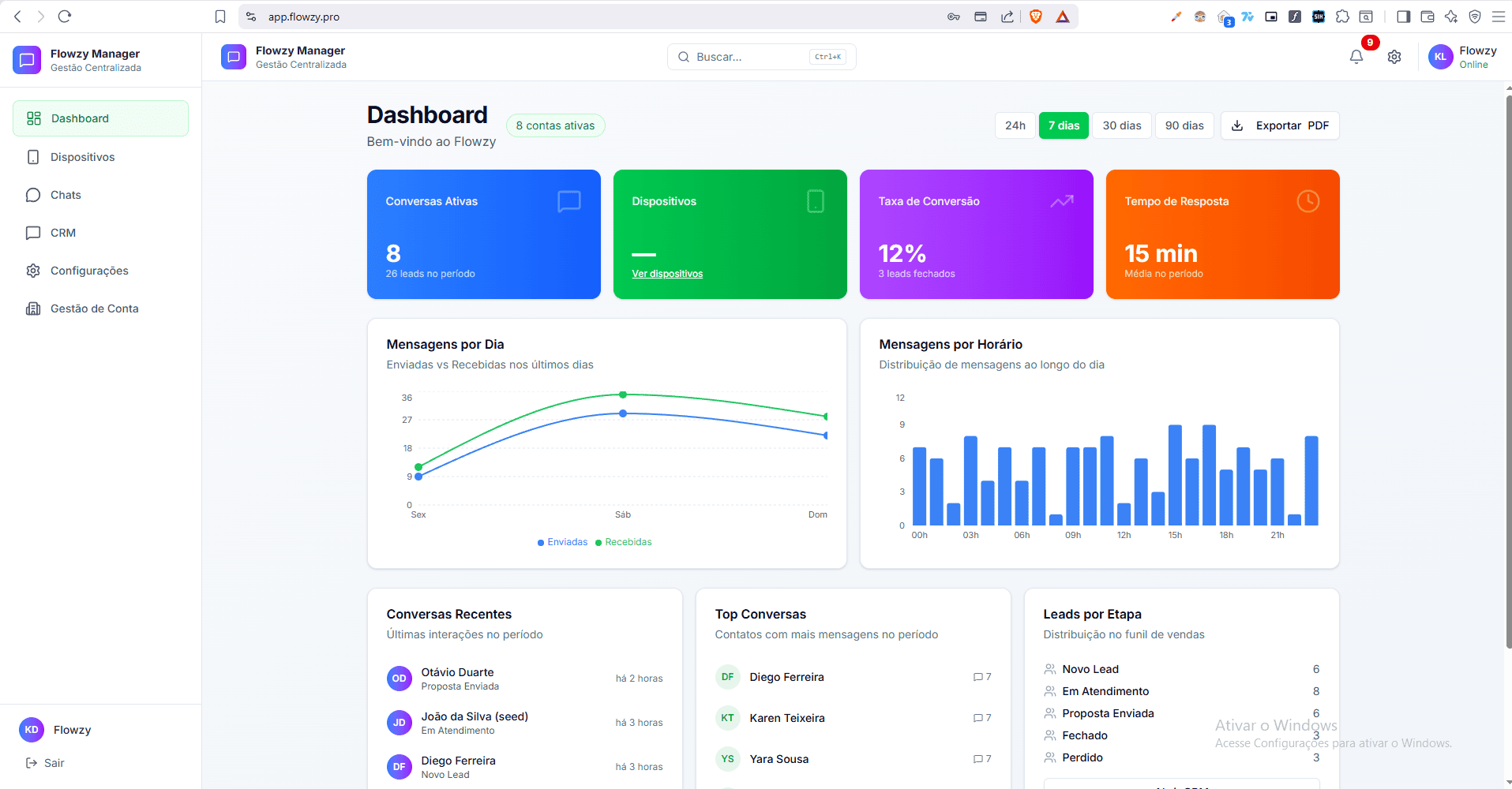 Flowzy Manager Dashboard - Screenshot